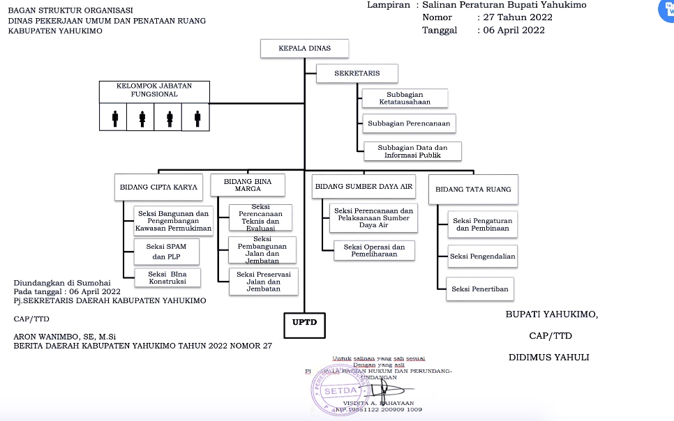 Struktur Organisasi Struktur OPD Kab.Yahukimo